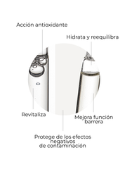 Rutina Sérum Dúo Antioxidante
