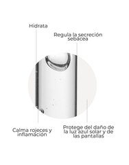 Infografía con beneficios del sérum hidratante: hidrata, regula sebo, calma rojeces e inflamacióny proteje de la luz azul.