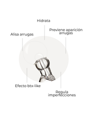 Infografía con beneficios del sérum con péptidos: hidrata, previene y alisa arrugas, regula imperfecciones, efecto btx-like