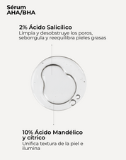 Set Tratamiento Antiacné-Rosácea